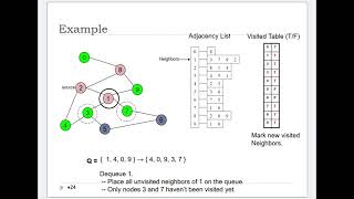 Data Structures and Algorithms || Chapter Seven || 2025