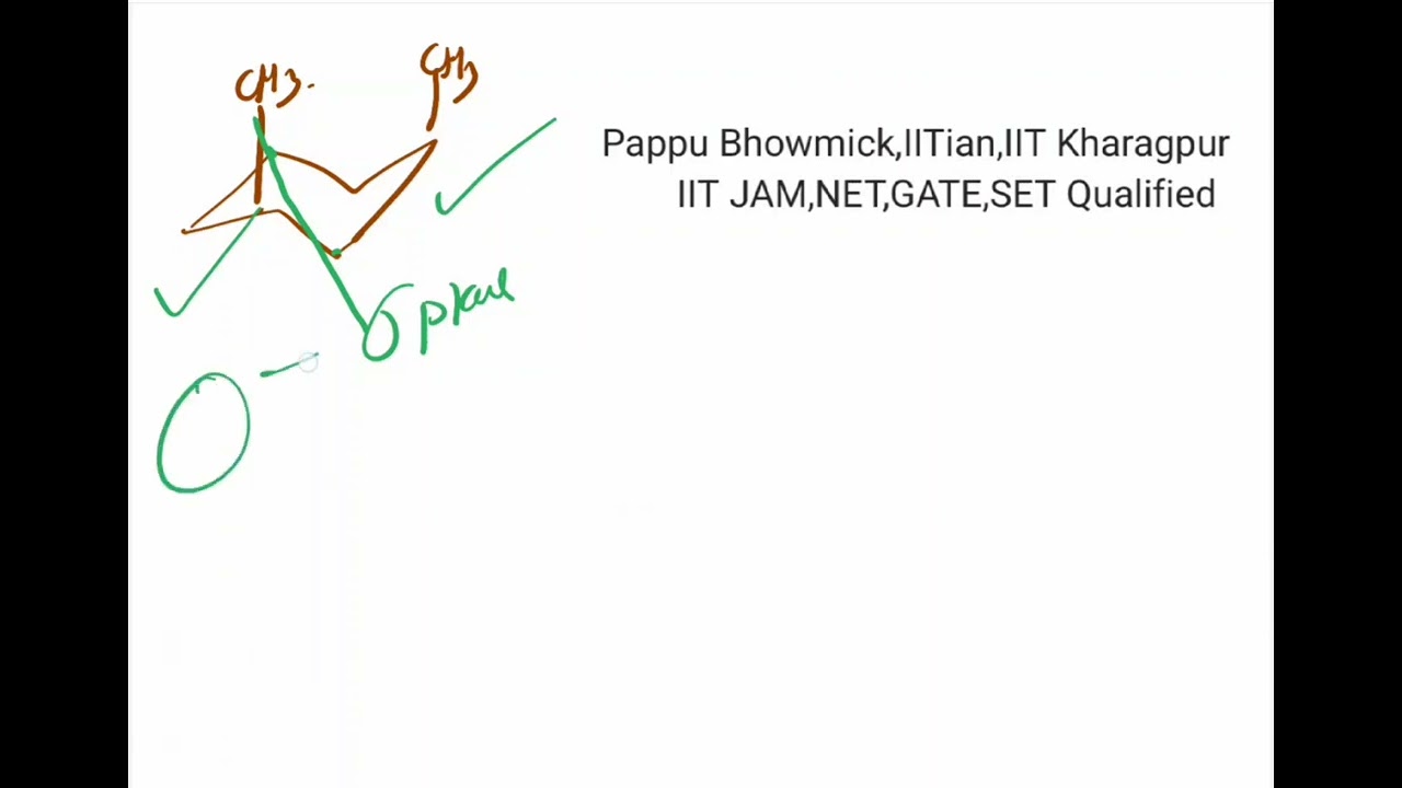 Optical Activity of Cyclohexane,Mr.Pappu Bhowmick