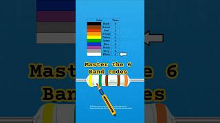 Resistor Color Code Trick! Decode 4.95kΩ in Seconds ⚡ #Shorts#diy #repair