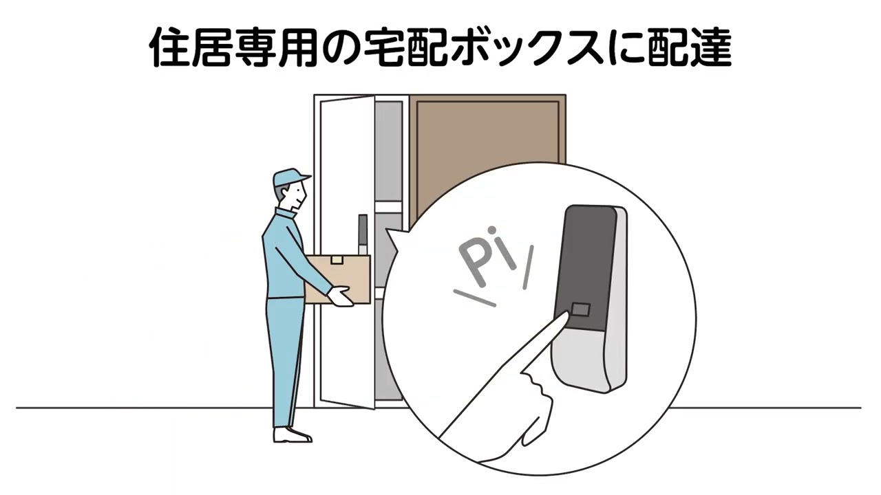 ココ配（戸別宅配システム） | 美和ロック - 防犯・鍵（かぎ・カギ）のMIWA