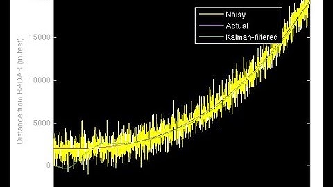 [Sig. Proc.] Kalman Filter 3D Noisy Data   with Matlab 2017a