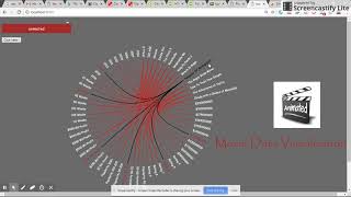 Celebrity Data Visualization Video - Hollywood Movie Stats Net Worth