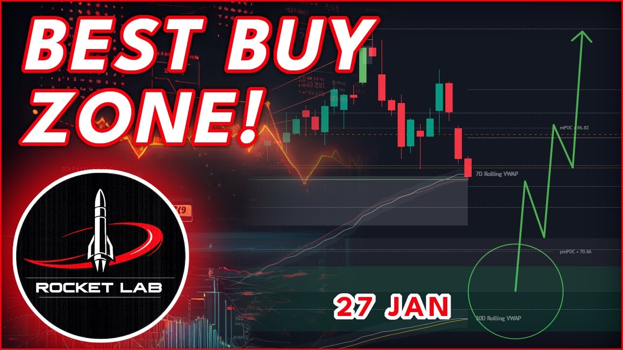 ПЛОХИЕ НОВОСТИ ДЛЯ RKLB!🚨 (Прогноз цены Rocket Lab на 2026 год)