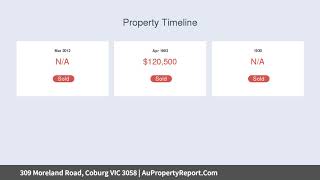 309 Moreland Road, Coburg VIC 3058 | AuPropertyReport.Com