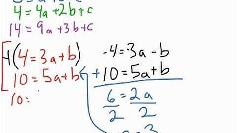 Finding Equations of Polynomials Using Systems of Equations