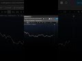 +5,420.75 $ New Tradingview Strategy + Setup #биткоин #trading #трейдингвью