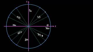 Cercul trigonometric | Lectii-Virtuale.ro