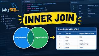 INNER JOIN in SQL with Practical Example | MySQL Tutorial in Hindi