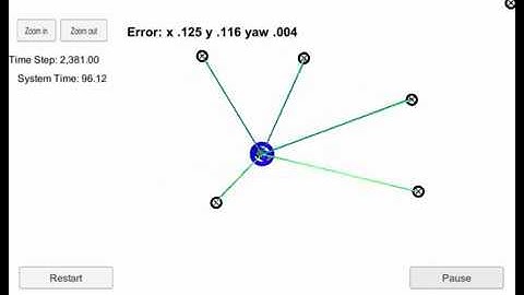 Udacity Self-Driving Car Nanodegree - Term 2: Project 3 - Kidnapped Vehicle