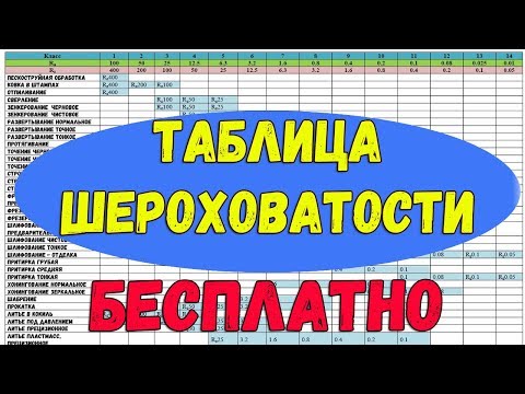 Таблица шероховатости поверхности Ra и Rz