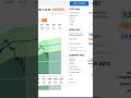 3M (MMM) FAST Graphs Analysis #shorts