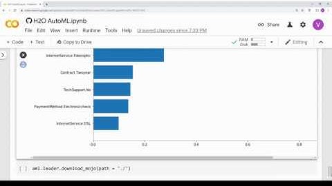 Automated Machine Learning using H2O AutoML