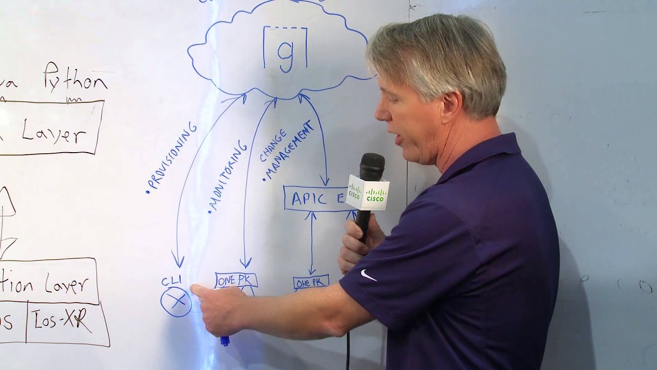 Engineers Unplugged S6|Ep4: onePK