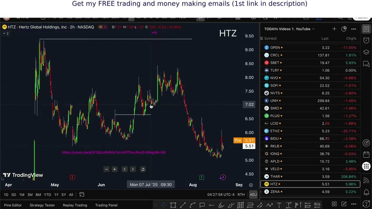 HTZ Stock NEWS ALERT! (Just Copy Me) Hertz Global Holdings stock best broker review