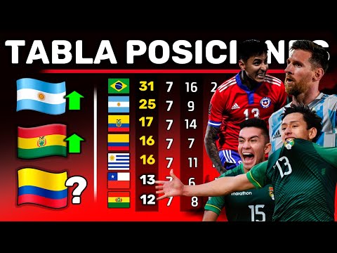 ULTIMA TABLA de POSICIONES OCTUBRE | Fecha #12 ELIMINATORIAS 2021 | Bolivia la revelación?