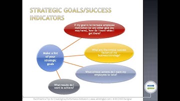 Best Practice Tips for Creating Key Performance Indicators