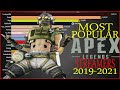 Most Watched Apex Legends Twitch Streamers 2019 – 2021