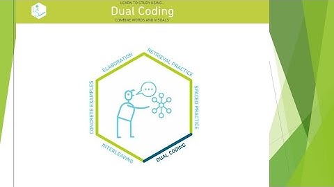 Dual Coding: A Video For Students