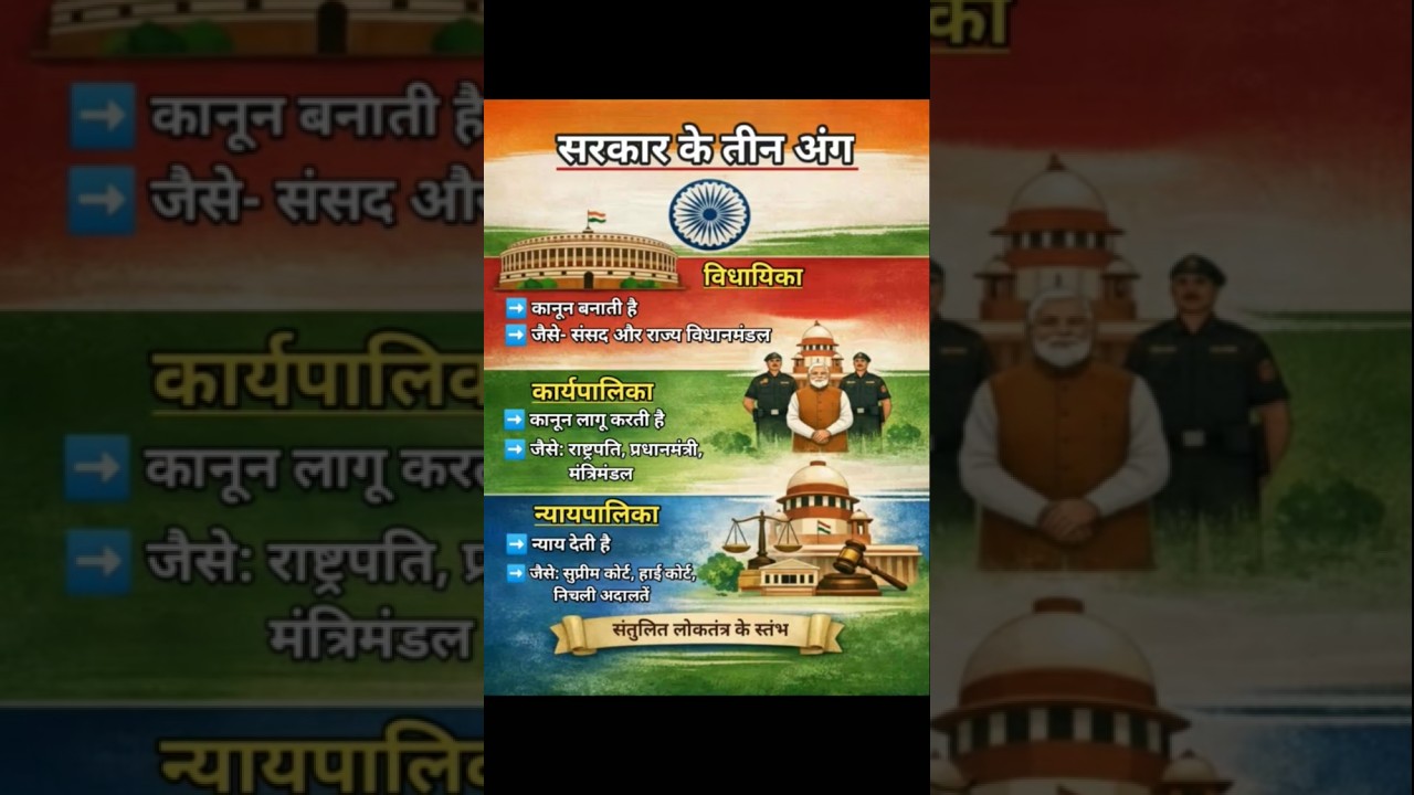 सरकार के तीन अंग | Three Organs of Government | Explained in Hindi 