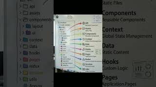 subscribe for more⚠️#computerscience #coding #codingforbeginners #folderstructure