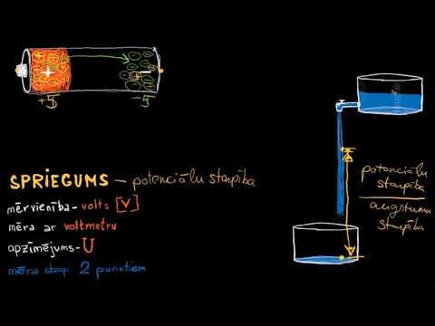 Video: Kas Ir Elektriskais Spriegums