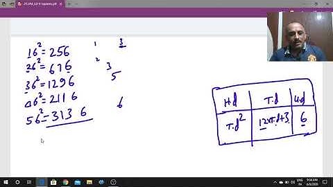 Unit digit 6 squares in seconds by Banda Ravipal Reddy