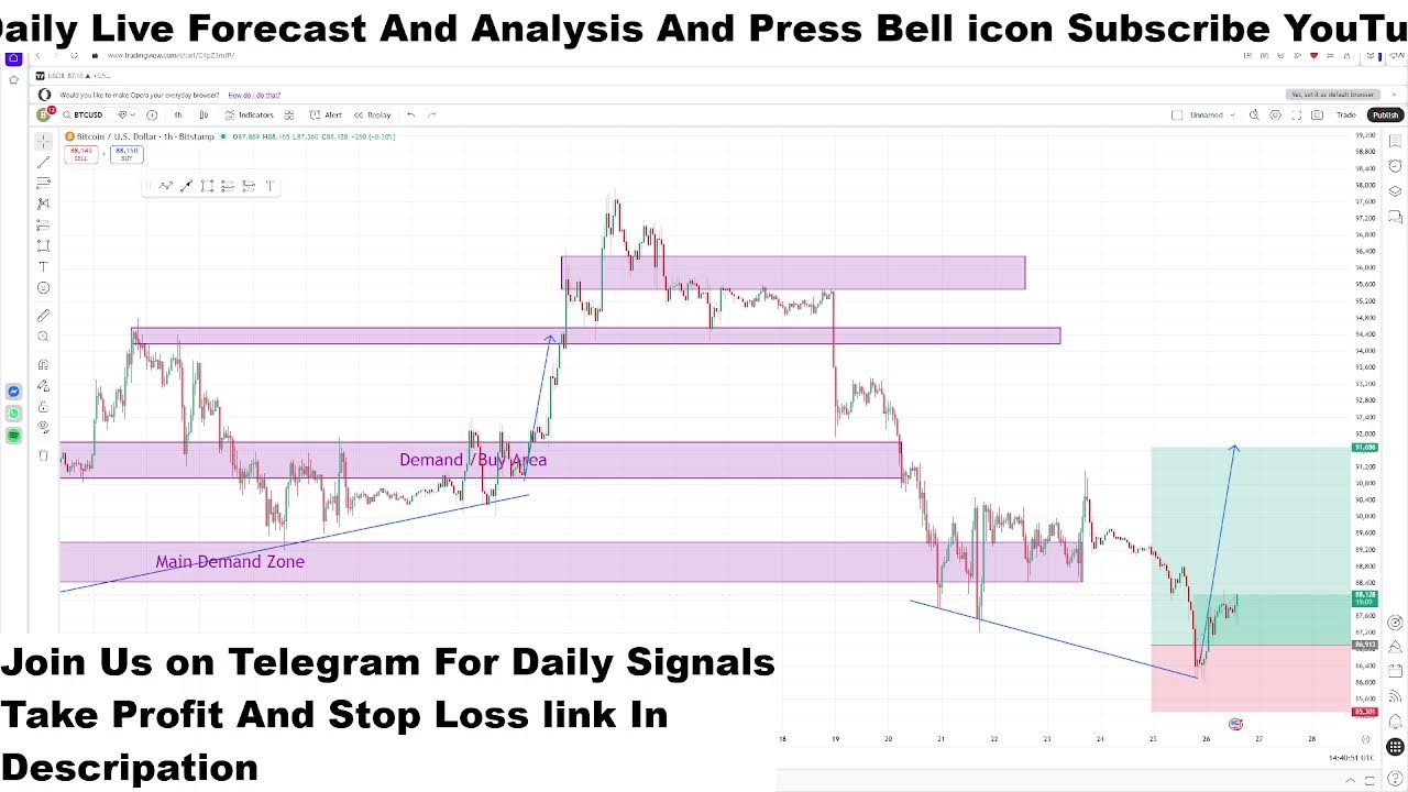BTC Live Trading: Next Major Move Will Shock Everyone