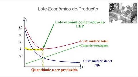 LEP   lote economico de produção teoria e exercícios resolvidos