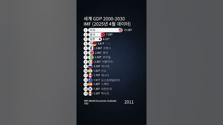 NEW! 세계 GDP 순위 2000-2030 / IMF (2025년 4월 데이터)