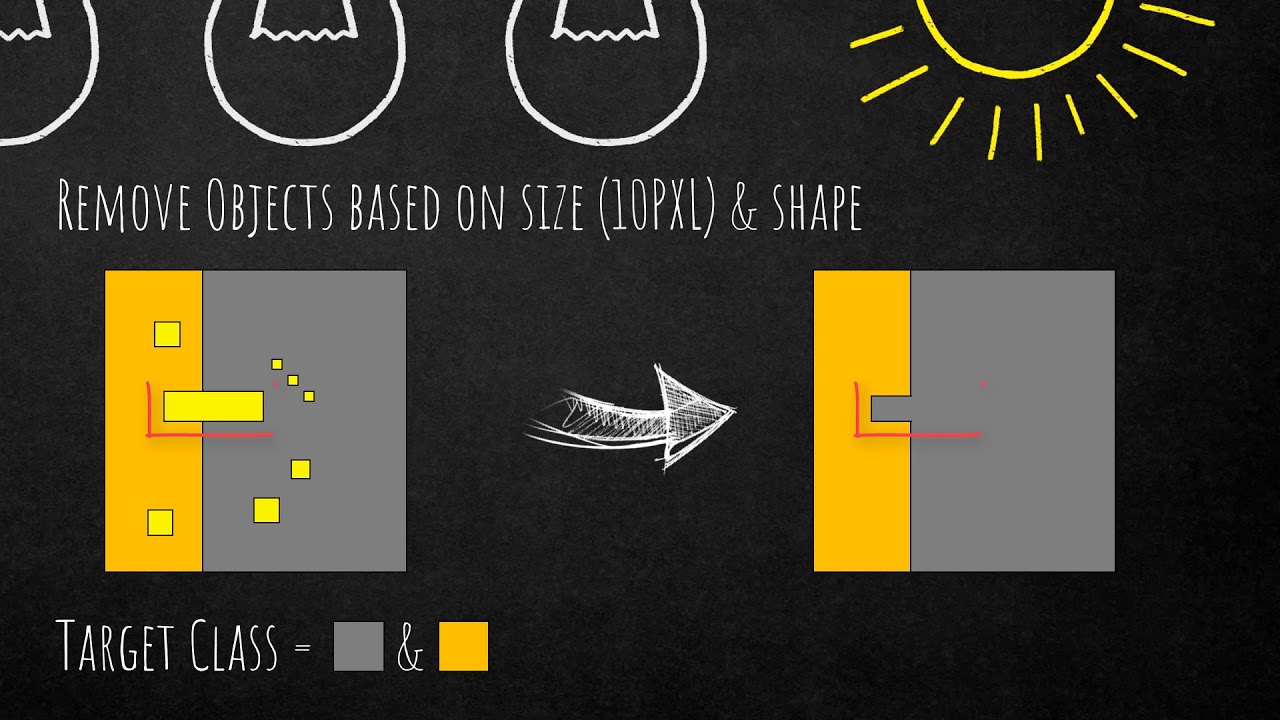 remote sensing and image interpretation eCognition Deconstructed: Remove Objects