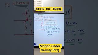 Shortcut Trick, 11th physics ,Motion under Gravity PYQs #jee #mcqncert #neet #pyqshorts #mcqphysics
