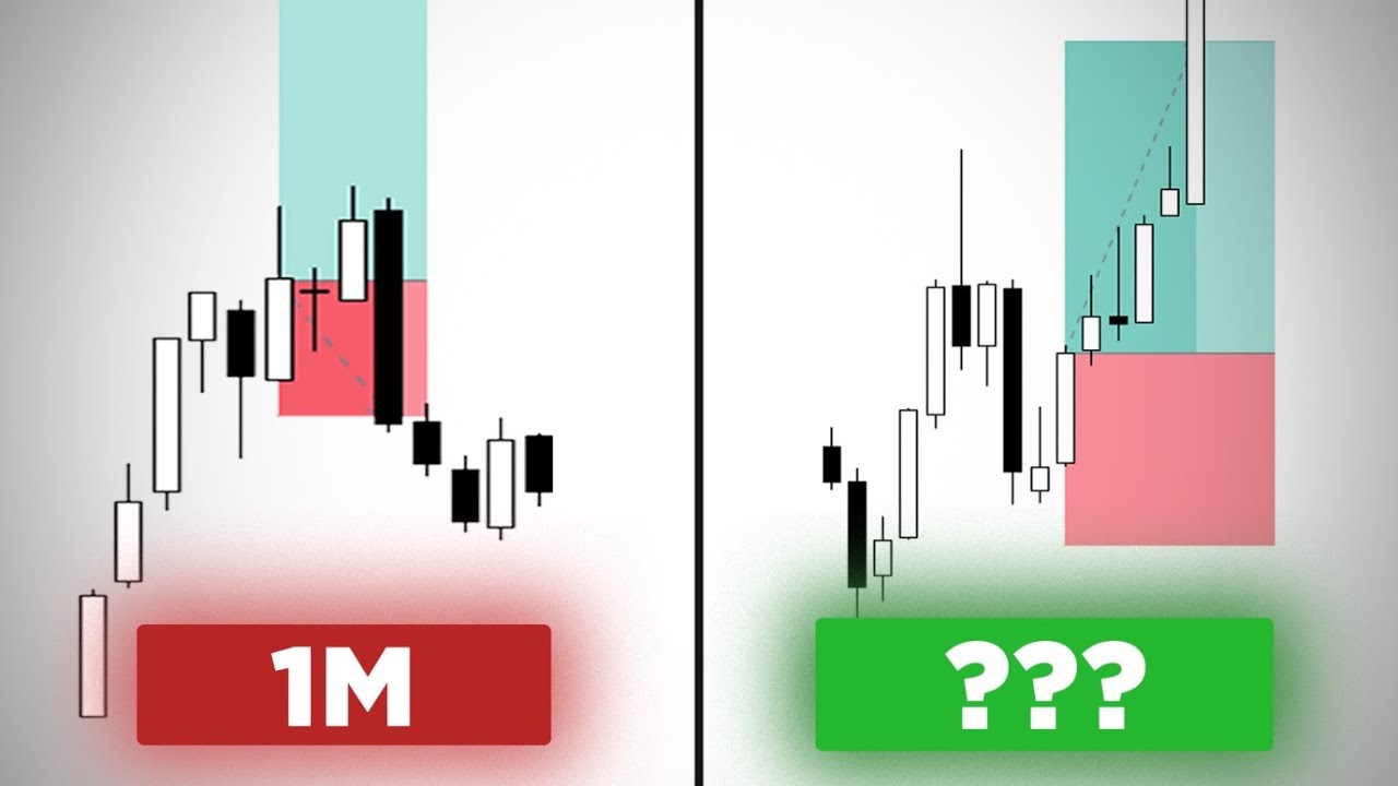 The Best Timeframe for Trade Confirmations (Stop Guessing Entries ...