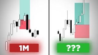 The Best Timeframe for Trade Confirmations (Stop Guessing Entries)
