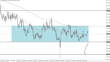 AUD/USD Technical Analysis for March 27, 2019 by FXEmpire.com
