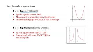 Information RATEY Notes - Explanation of Acronym Guide