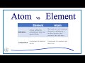 Atomic Structure and Water Chemistry