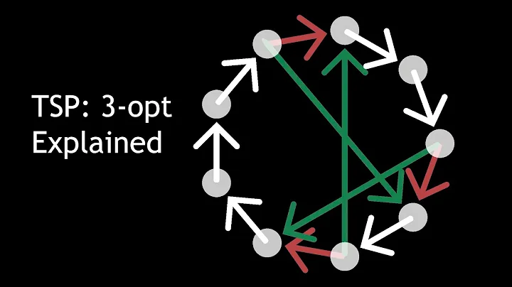 3-opt explaind (and k-opt) | TSP optimization tutorial and visualization