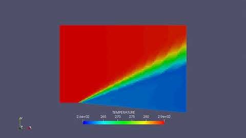 Temperature animation for Prandtl Meyer Shock Problem- Initial velocity -680mps & 0 1k sgs