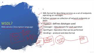 9  Generate WSDL and understand its structure
