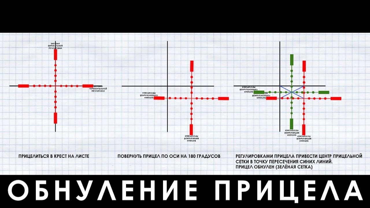 Как настроить оптический прицел на винтовке. Настройка оптического прицела для пневматической винтовки. Пристрелка оптики на пневматической винтовке. Регулировка прицела на воздушке оптического. Оптический прицел схема регулировки.