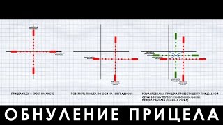 ОБНУЛЕНИЕ ОПТИЧЕСКОГО ПРИЦЕЛА - 2