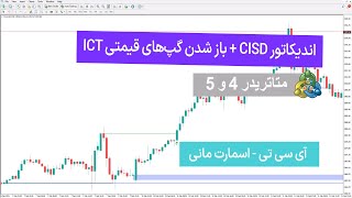 📥‫دانلود اندیکاتور CSD + باز شدن گپ‌های قیمتی ICT در متاتریدر5/ 4 - رایگان📥