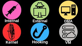 Every Game Hacking Technique Explained