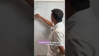 CARA MENGHITUNG HARGA PENAWARAN PROJEK PAGAR BESI  #seputarbangunan #construction
