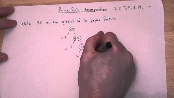 Writing a number as the product of its prime factors easily