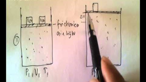 Quasi Static process
