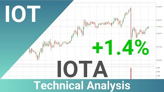 Daily Update IOTA | How To Read/Understand Technical Trend Analysis? | FAST&CLEAR | 03.Aug.2020