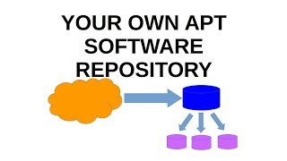 Setup your own software APT repository with apt-mirror! screenshot 5