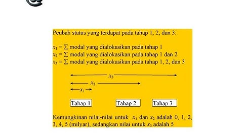 Dynamic Programming: Capital Budgeting