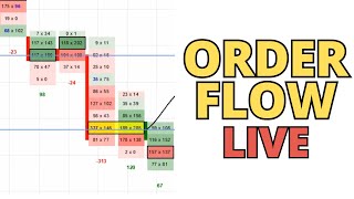 Order Flow Live  Trading Against the Trend (USD/CAD)